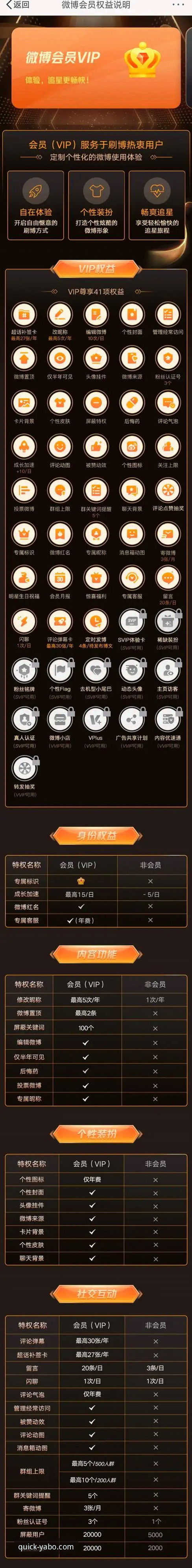 YABO888VIP优势必备详解：从数据看VIP服务如何提升在线娱乐体验